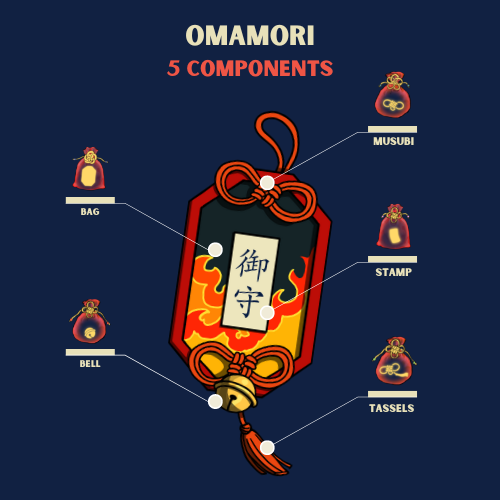 hibikirun_omamori_components